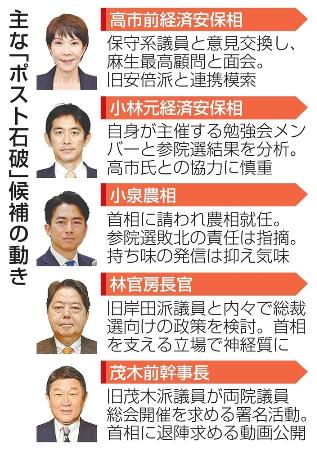 　主な「ポスト石破」候補の動き