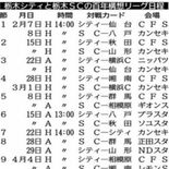Jリーグ、百年構想リーグの詳細日程発表　「栃木ダービー」は３月22日、…