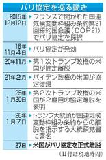 米、パリ協定から正式離脱