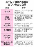 ニチレイ障害 物流混乱