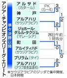 町田、堅守で初出場Ｖ挑む