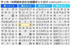 日本は「第2ポット」