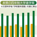 栃木県の今年のジェンダー指数は？　教育分野、23年0.571で全国24…