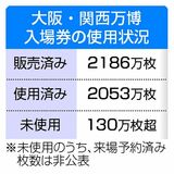 入場券１３０万枚超 未使用