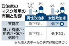 マスクの着用は女性政治家不利