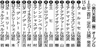 クロワデュノール（４）枠７番から出走