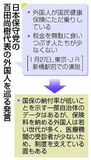 百田氏「外国人ただ乗り」　