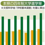 栃木県の今年のジェンダー指数は？　教育分野、23年0.571で全国24位　大学進学率、顕著な差