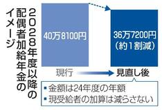 配偶者の年金加算を縮小