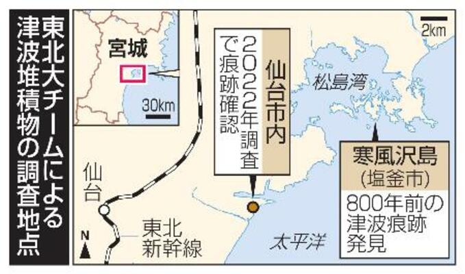 東北大チームによる津波堆積物の調査地点
