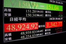 東証大幅反発、一時最高値
