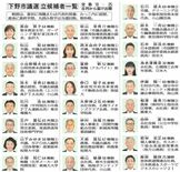 下野市議選 立候補者一覧