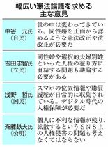時代変化、多様な議論提唱