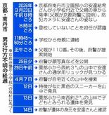 「未来 断たれた」