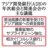アジア開銀、原油資金援助を議論