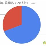 「投資している」栃木県は３位タイ　民間調査で83・３％が該当