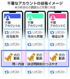 ７０アカウント 組織的拡散