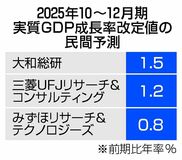 全産業経常益４．７％増
