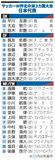 堂安10番、久保は8番