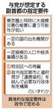 副首都法案、衆院を通過