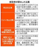 参政、独自法案でアピール