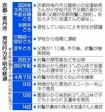 「未来 断たれた」