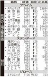 県内の上場企業株価