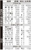 県内の上場企業株価