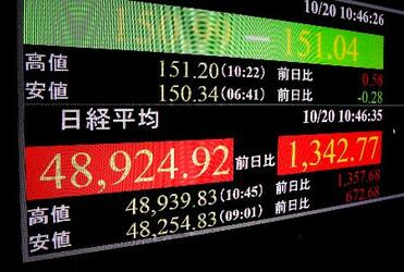 東証大幅反発、一時最高値
