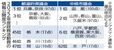 2022年度政務活動費の情報公開ランキング