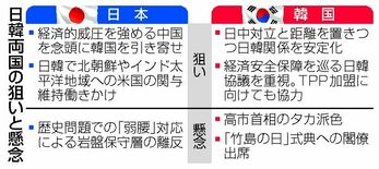 首相、日韓の結束誇示