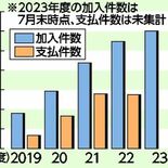 農業収入保険の加入最多　県内７月末　3002件、前年度分上回る