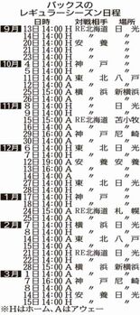 会場・チケット情報