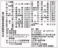 春季栃木県高校野球１、２回戦の組み合わせ決定　60校55チーム出場