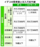 イデコ限度 ２７年１月上げ
