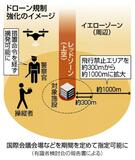 ドローン禁止エリア拡大