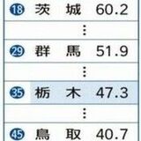 通園バスに安全装置、栃木県の設置率47％で全国平均下回る