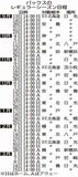 会場・チケット情報