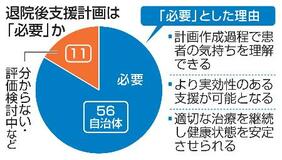 退院後支援計画、必要8割