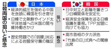 首相、日韓の結束誇示