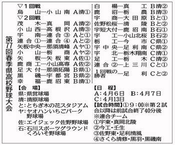 春季栃木県高校野球1、2回戦の組み合わせ決定 60校55チーム出場