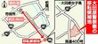 大田原警察署の移転候補地