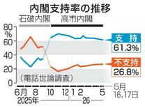原油不足で節約必要７０％