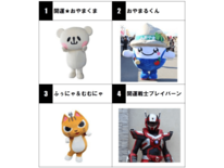 小山市の公認キャラクター、多過ぎる？　市のアピール担当は１体に　31日…