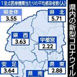 栃木県内１医療機関平均３・55人が感染　新型コロナ、５月29日〜６月４日