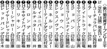 マイユニバース （６）枠１１番で出走