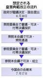 皇室典範改正案を決定