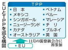 【独自】ＥＵ、ＴＰＰ連携本格協議