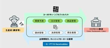マレーシアにおいて飲食・宿泊事業者向けDX支援を開始