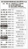 文星付 初戦は学館浦安